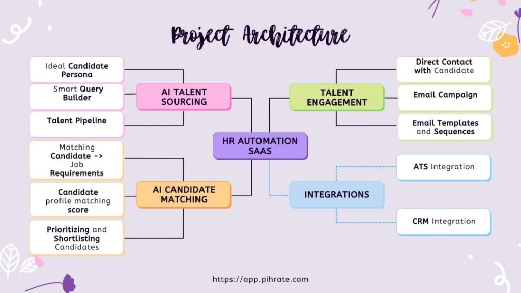 Lightweight and Routine Replacement Solution in the Hunt for High-Tech Talent 2